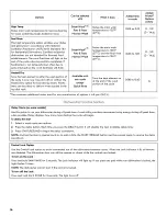 Предварительный просмотр 16 страницы Kenmore 665.13222N410 Use & Care Manual