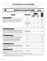 Предварительный просмотр 66 страницы Kenmore 665.1326 Use & Care Manual