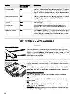 Предварительный просмотр 70 страницы Kenmore 665.1326 Use & Care Manual