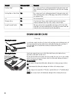 Preview for 20 page of Kenmore 665.1327 Use & Care Manual