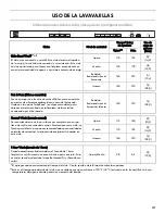 Preview for 41 page of Kenmore 665.1327 Use & Care Manual