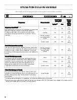 Preview for 66 page of Kenmore 665.1327 Use & Care Manual