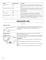 Preview for 20 page of Kenmore 665.13272K117 Use & Care Manual