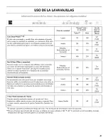 Preview for 41 page of Kenmore 665.13272K117 Use & Care Manual