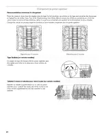 Preview for 62 page of Kenmore 665.13272K117 Use & Care Manual