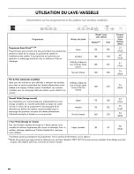 Preview for 66 page of Kenmore 665.13272K117 Use & Care Manual