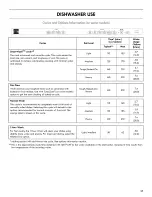 Preview for 17 page of Kenmore 665.13282K117 Use & Care Manual