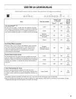 Preview for 41 page of Kenmore 665.13282K117 Use & Care Manual