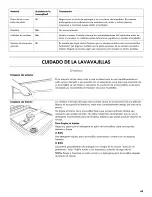 Preview for 45 page of Kenmore 665.13282K117 Use & Care Manual