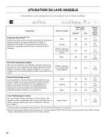 Preview for 66 page of Kenmore 665.13282K117 Use & Care Manual