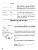 Preview for 70 page of Kenmore 665.13282K117 Use & Care Manual