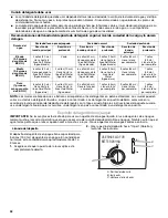 Preview for 32 page of Kenmore 665.1363 Use & Care Manual