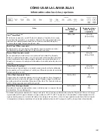 Preview for 39 page of Kenmore 665.1452 series Use & Care Manual