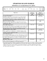 Preview for 63 page of Kenmore 665.1452 series Use & Care Manual