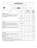 Preview for 17 page of Kenmore 665.1504 Use & Care Manual