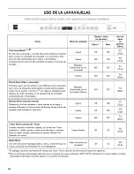 Preview for 42 page of Kenmore 665.1504 Use & Care Manual