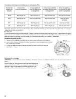 Preview for 60 page of Kenmore 665.1504 Use & Care Manual