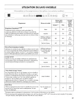 Preview for 69 page of Kenmore 665.1504 Use & Care Manual