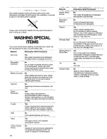 Preview for 14 page of Kenmore 665.15622 Installation Instructions And Use & Care Manual