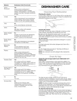 Preview for 15 page of Kenmore 665.15682 Use & Care Manual