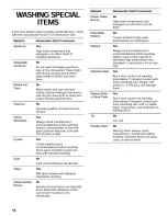 Preview for 16 page of Kenmore 665.15702 Use & Care Manual