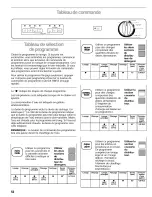 Preview for 52 page of Kenmore 665.15702 Use & Care Manual