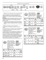 Preview for 52 page of Kenmore 665.15922 Use & Care Manual