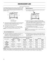 Preview for 10 page of Kenmore 665.1601 Use & Care Manual