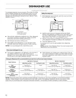 Preview for 12 page of Kenmore 665.1626 Use & Care Manual