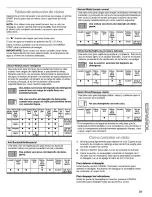 Preview for 33 page of Kenmore 665.1648 Series Use & Care Manual