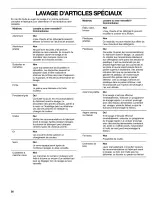 Preview for 56 page of Kenmore 665.1648 Series Use & Care Manual