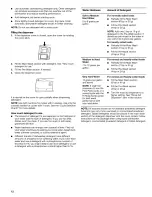 Preview for 12 page of Kenmore 665.16982 Use & Care Manual