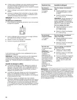 Preview for 54 page of Kenmore 665.16982 Use & Care Manual