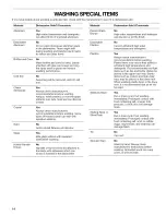 Preview for 14 page of Kenmore 665.1704 Use & Care Manual