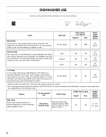 Preview for 16 page of Kenmore 665.17152K214 Use & Care Manual