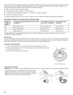 Предварительный просмотр 56 страницы Kenmore 665.17152K214 Use & Care Manual