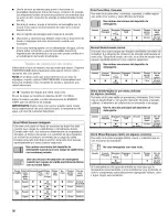 Preview for 36 page of Kenmore 665.1727 Use And Care Manual