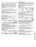 Preview for 45 page of Kenmore 665.1735 Use & Care Manual