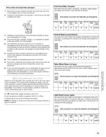 Preview for 29 page of Kenmore 665.1766 Series Use And Care Manual