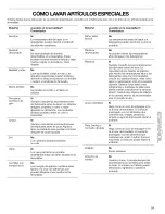 Preview for 31 page of Kenmore 665.1766 Series Use And Care Manual