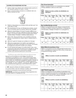 Preview for 46 page of Kenmore 665.1766 Series Use And Care Manual