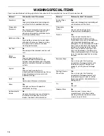 Preview for 16 page of Kenmore 665.1771 Series Use And Care Manual