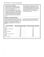 Preview for 72 page of Kenmore 665.60601 Use & Care Manual