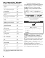 Preview for 40 page of Kenmore 665.7527 Series Use & Care Manual