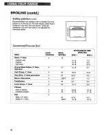 Предварительный просмотр 20 страницы Kenmore 665.75837 Use And Care Manual