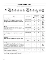 Preview for 16 page of Kenmore 665.7796 series Use & Care Manual