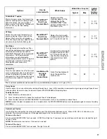 Preview for 17 page of Kenmore 665.7796 series Use & Care Manual