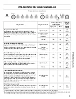 Preview for 39 page of Kenmore 665.7796 series Use & Care Manual