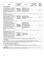 Preview for 40 page of Kenmore 665.7796 series Use & Care Manual