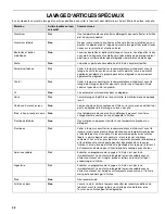 Preview for 42 page of Kenmore 665.7796 series Use & Care Manual